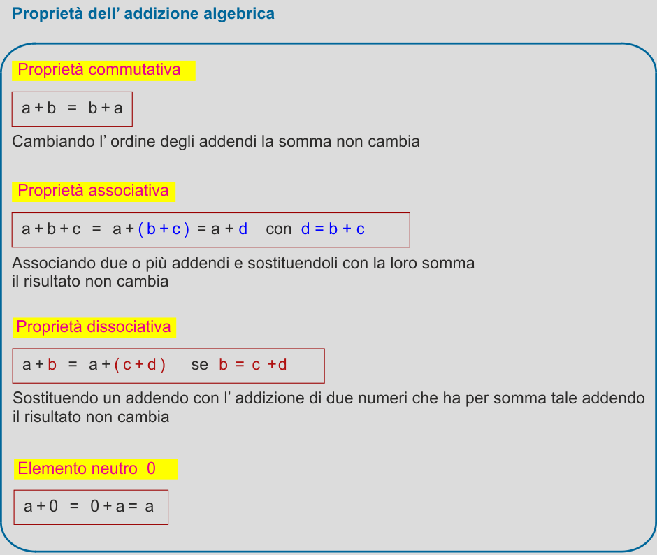 Proprietà-addizione-algebrica