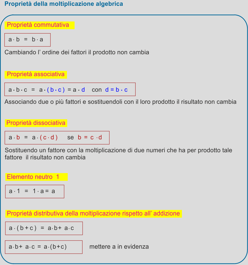 Proprietà-moltiplicazione-algebrica