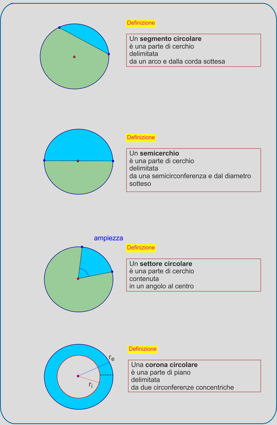 Segmento-settore-corona-circolare